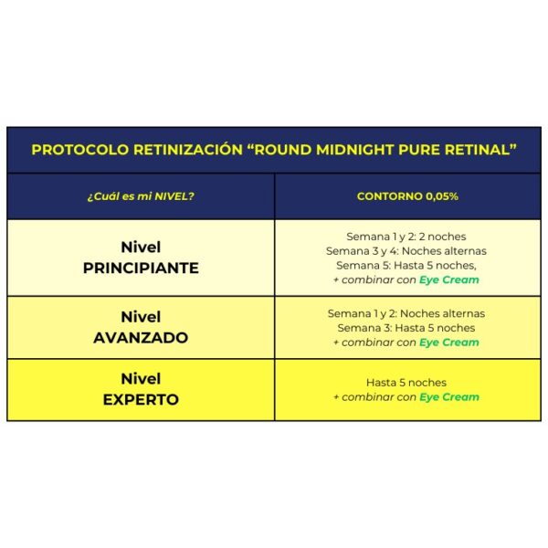 Contorno ojos con Retinal Round Midnight 10 ml - Imagen 5